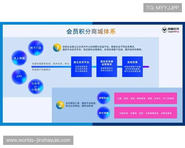 澳门金沙城会员积分如何通过线上线下双渠道同步累积的操作指南