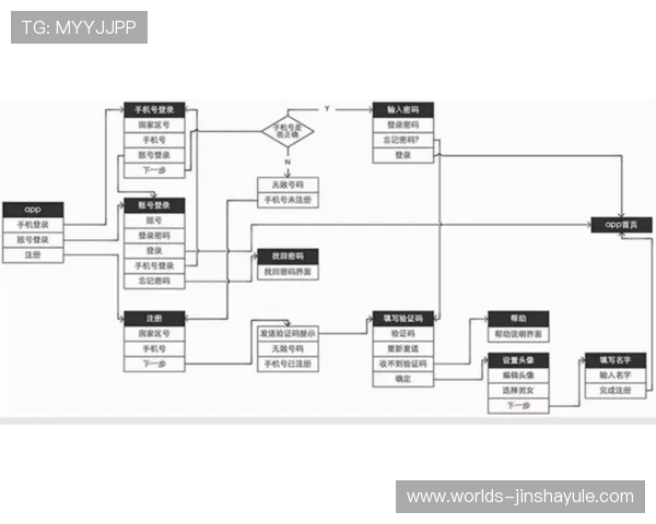 原金沙城中心首页登录流程详解确保玩家快速安全登录平台享受优质游戏服务
