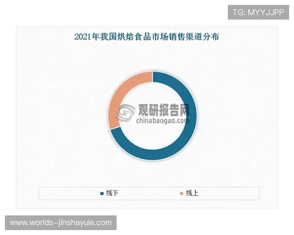金沙4166充26送36优惠活动的最新动态和未来可能的优惠趋势分析