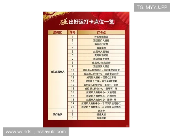 澳门葡金娱乐城最新优惠活动盘点，助你轻松赢取丰富奖励