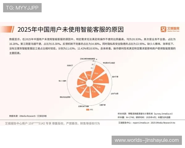 金沙网官网客服中心,解决用户在使用过程中遇到的各种问题与咨询服务 金沙网官网客服中心,解决用户在使用过程中遇到的各种问题与咨询服务