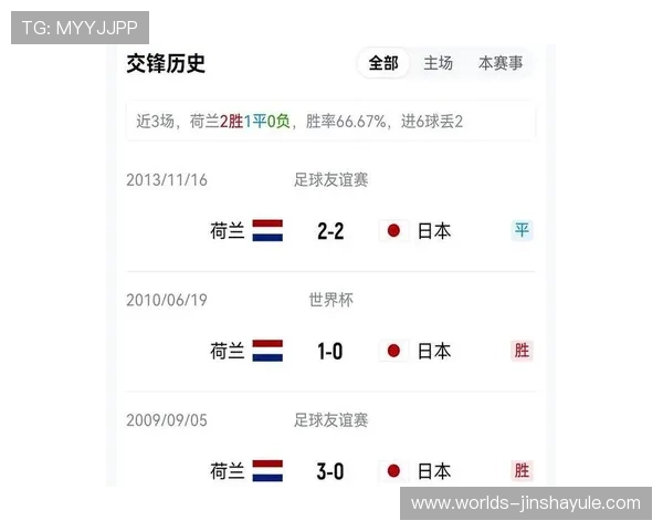 世界杯荷兰日本历史战绩全面分析：两队在国际大赛中的交锋纪录与战术演变