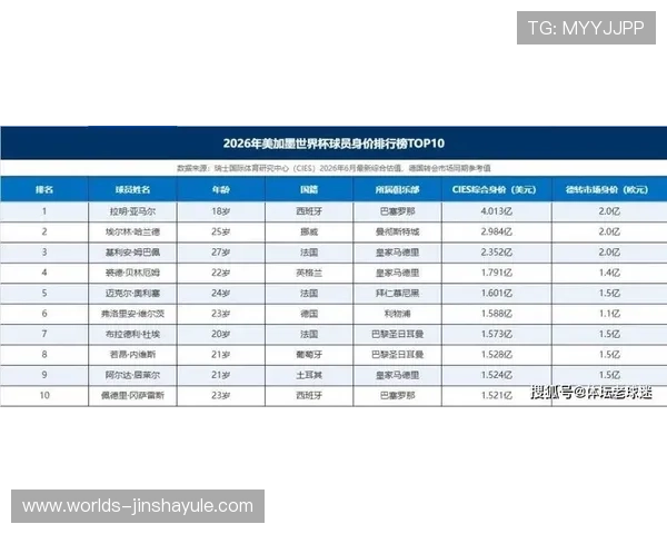 含球员身价的足球网站:深度报道2026世界杯热门球员身价变化趋势与背后原因 含球员身价的足球网站:深度报道2026世界杯热门球员身价变化趋势与背后原因